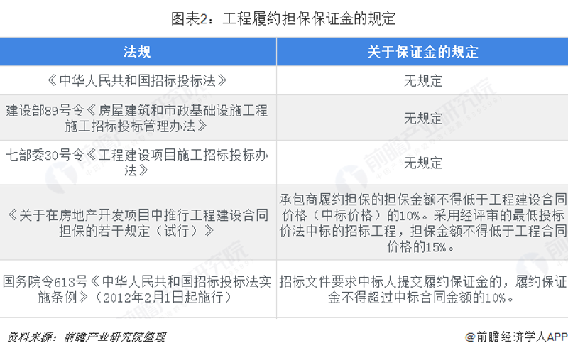 项目担保