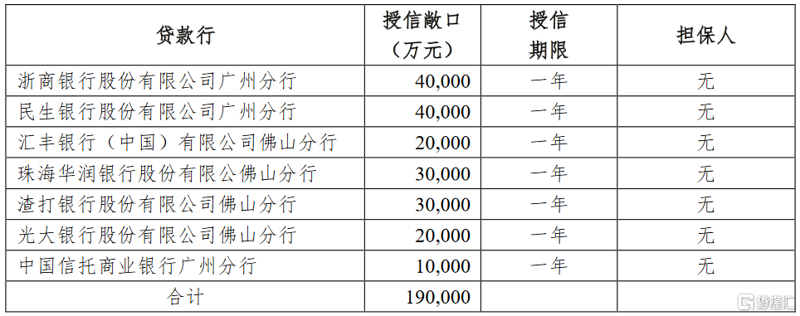 银行授信担保