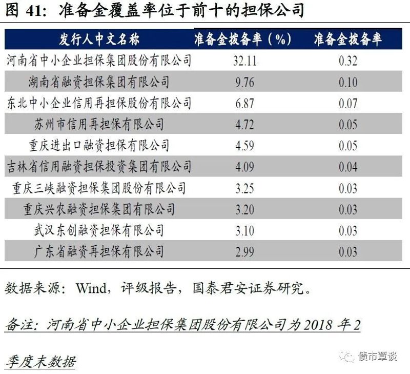 重庆信用担保