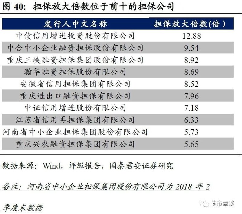 重庆信用担保市场的新趋势